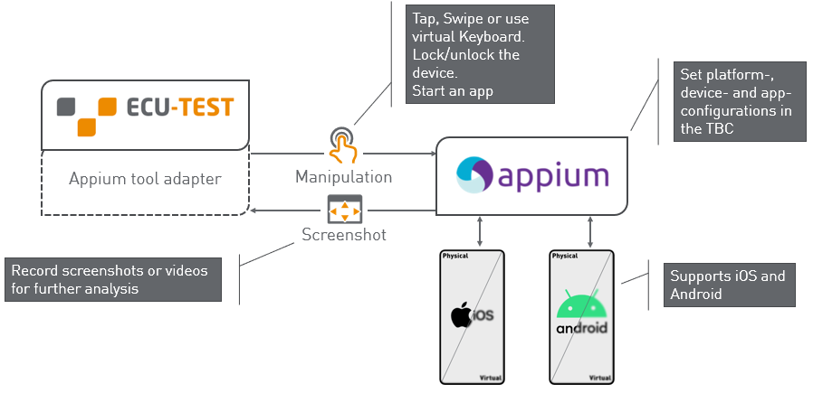 ../../../_images/Appium.png