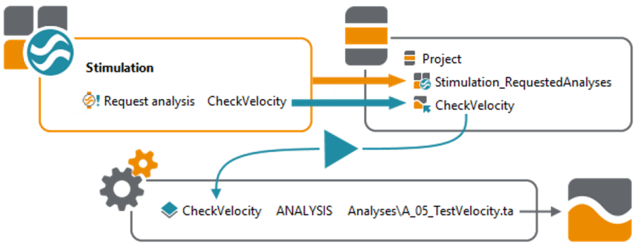Stimulation package and analysis package - ecu.test 2025.3 Help