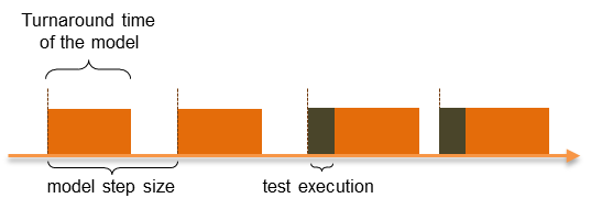 ../_images/RTTvsModelTask.png