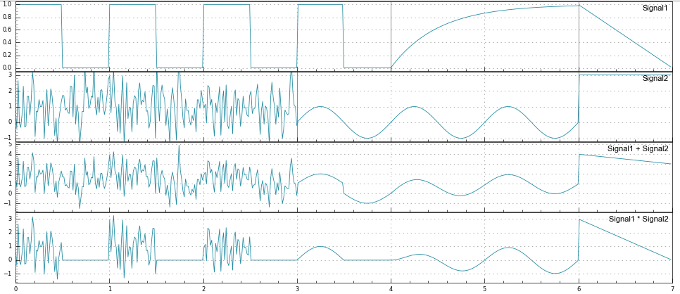 ../../_images/Signal-Editor-gemeinsameZeitachse.png