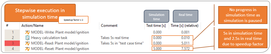 ../../_images/Stepwise_timing.png