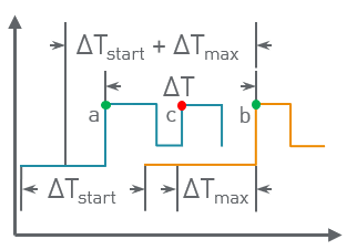 ../../../../_images/SynchroDeltaTstart.png