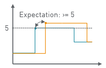 ../../../../_images/SynchroExpectation.png