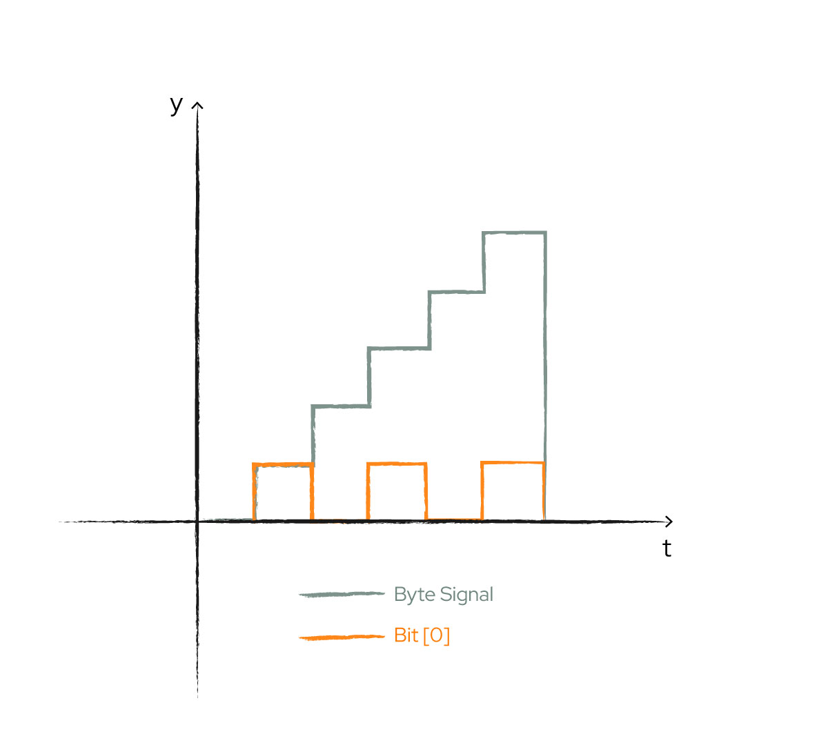 ../../_images/CalculateBitFromByte-01.jpg