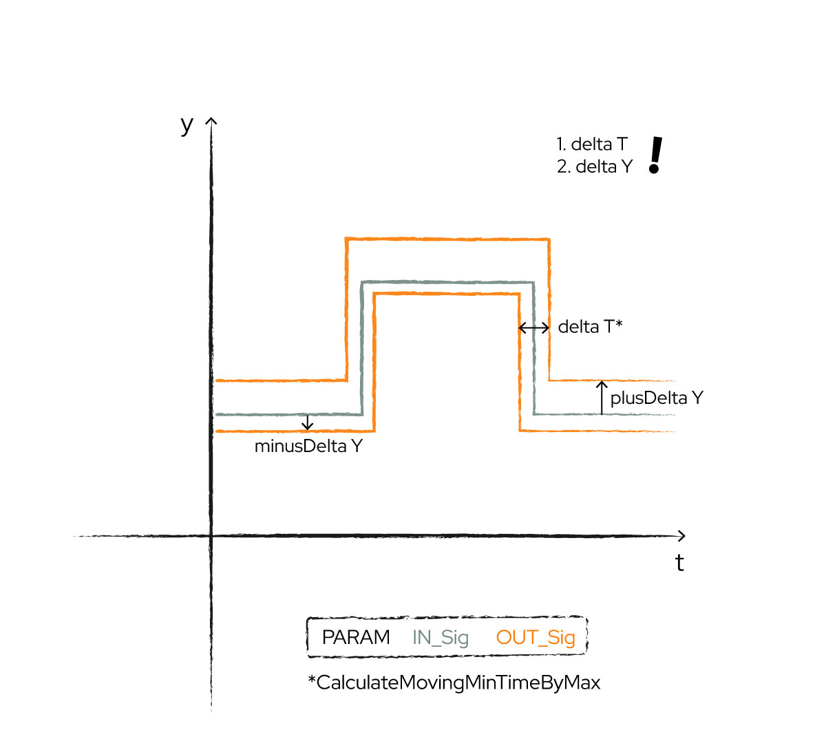 ../../_images/CalculateEnvelope-01.jpg