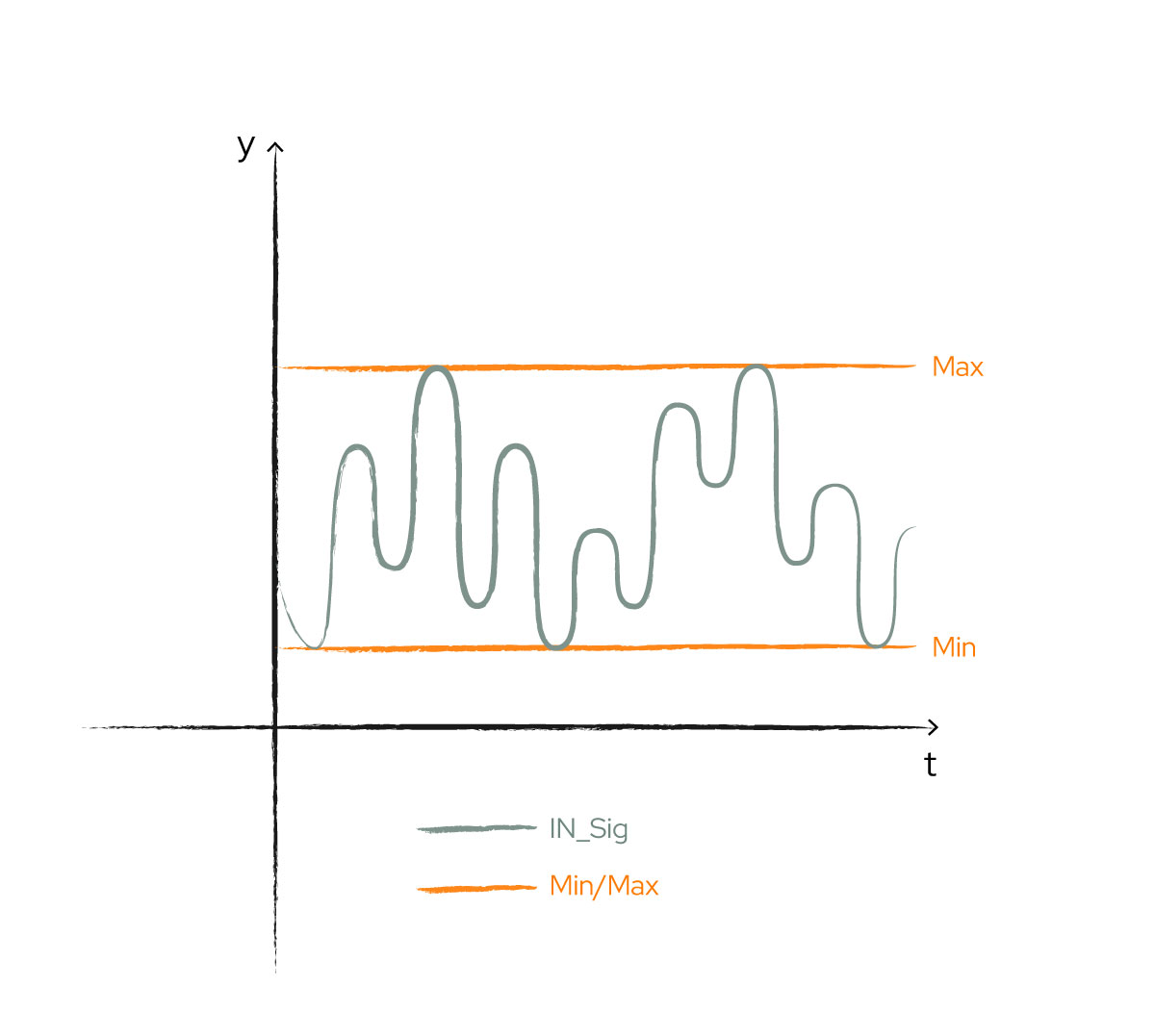 ../../../_images/CalculateMinMax-01.jpg