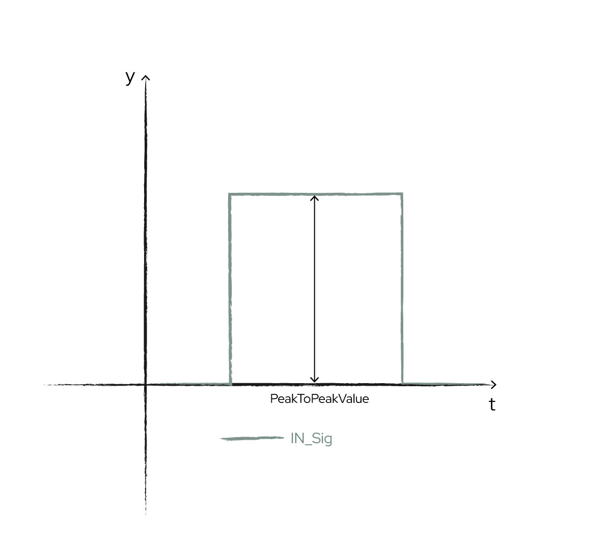 ../../../_images/CalculatePwmPeakToPeakValue-01.jpg