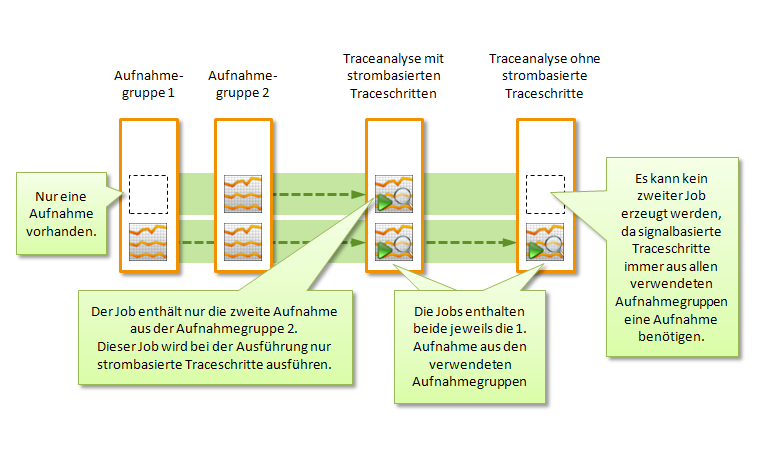 ../_images/AJ_Jobentstehung1.png