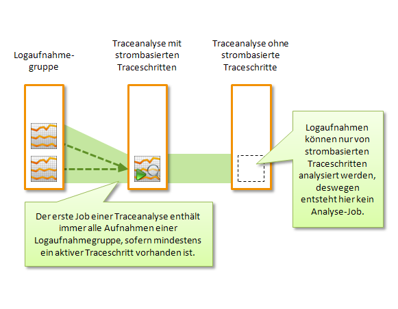../_images/AJ_Jobentstehung2.png