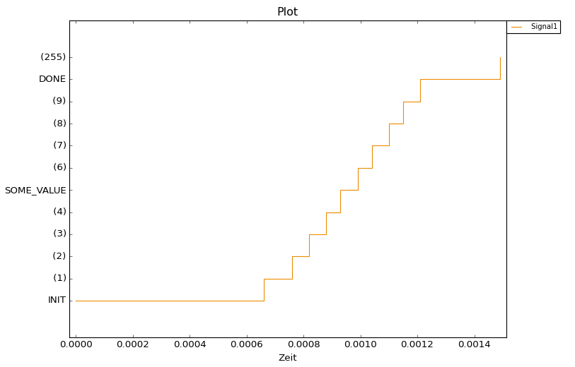 Numerisch Diagrammerstellung (Plot) - ecu.test 2026.2 Hilfe
