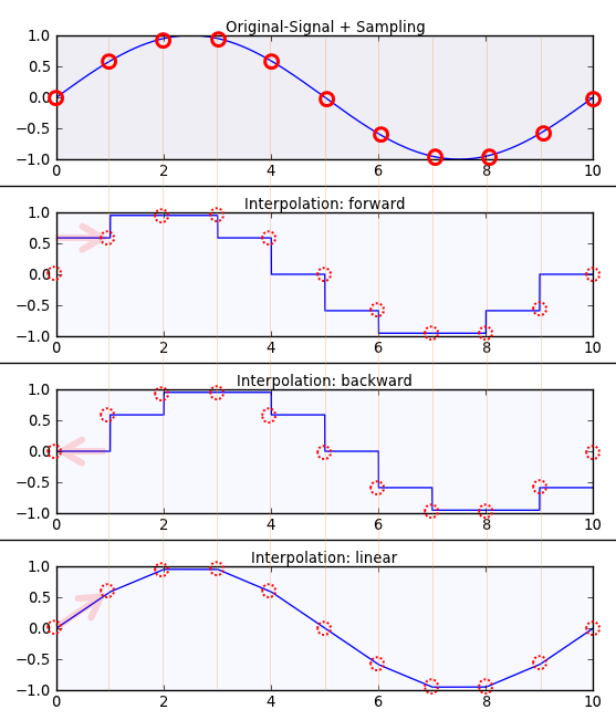 ../../../_images/Signal-Editor-Segment-Interpolation.png