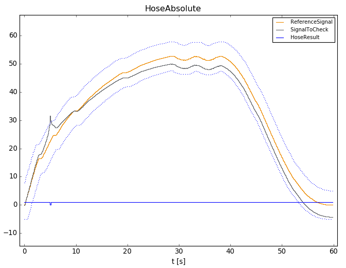 ../../../_images/HoseAbsolute.png