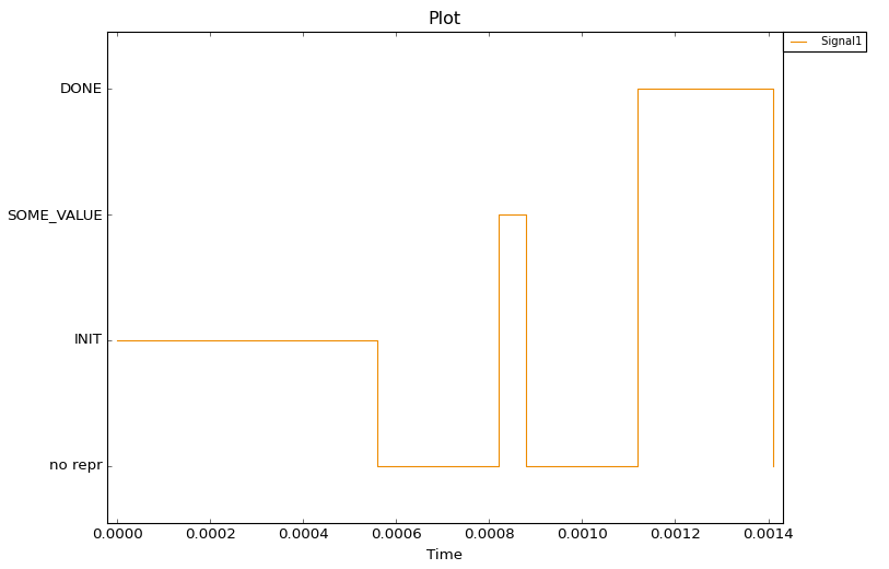 ../../../_images/PlotEnumSignal_MergedNoRepr.png