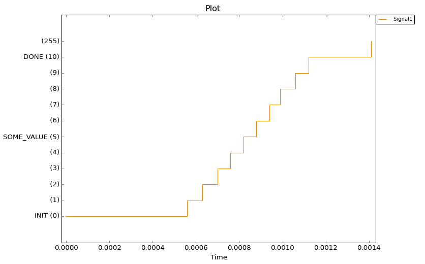 ../../../_images/PlotEnumSignal_Numeric_All.png