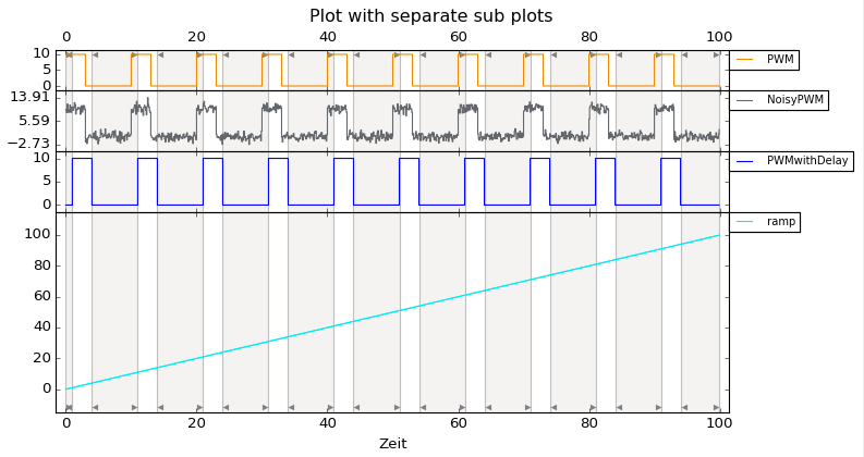 ../../../_images/PlotReportSepSubPlots.png