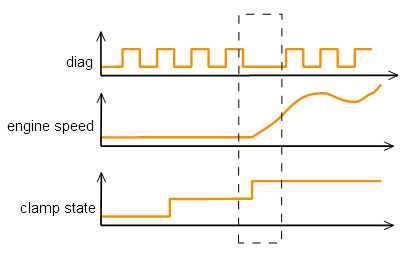 ../../_images/Signalsequence.png