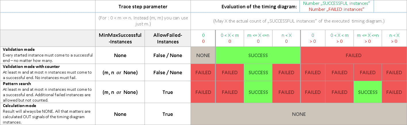 ../../_images/TD_Evaluation.png