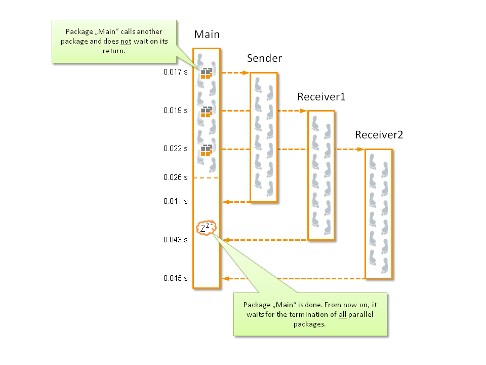 ../../_images/Tut_PT_Part1.png