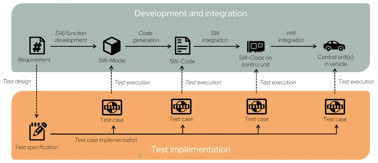 ../_images/Tutorial_Intro_Test_Complexity.png
