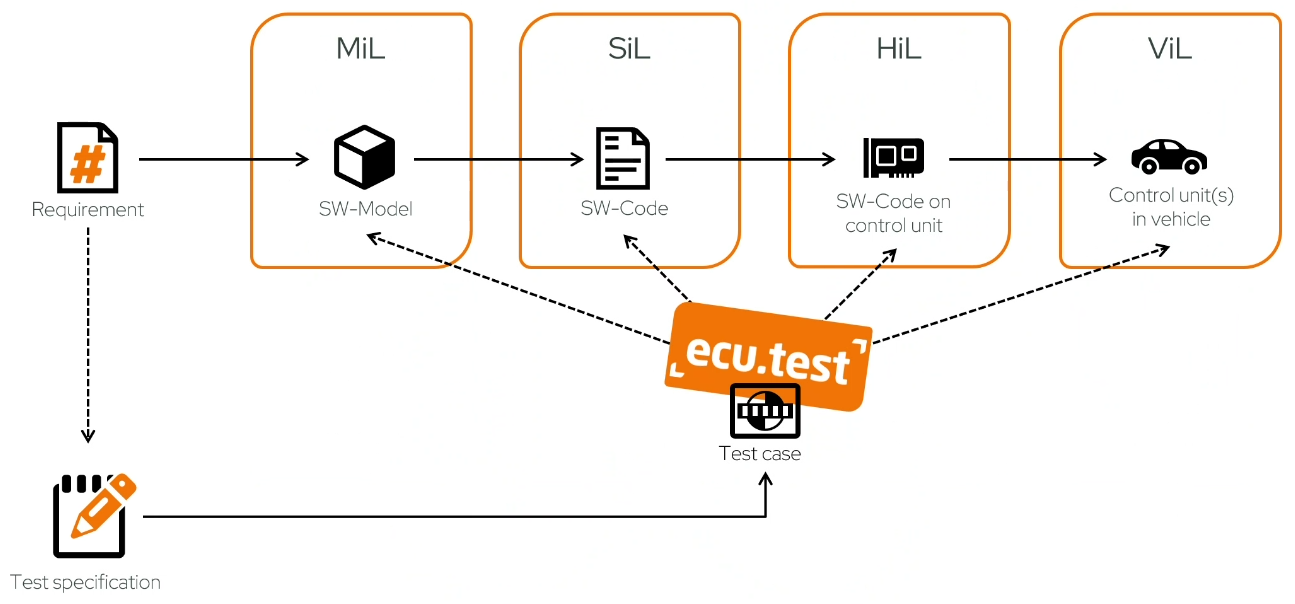 ../_images/Tutorial_Intro_ecu.test_Results.png