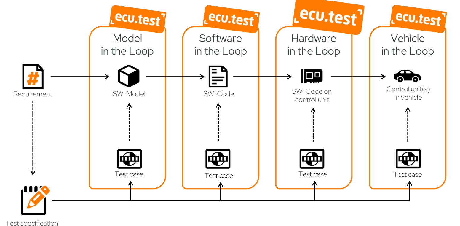 ../_images/Tutorial_Intro_ecu.test_Workflow.png