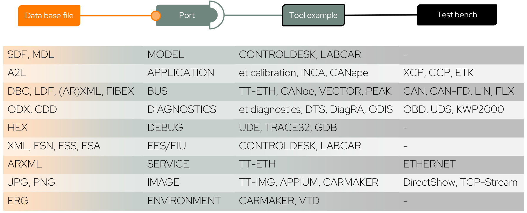 ../../_images/Tutorial_Lesson_2_Port_File_Formats.png