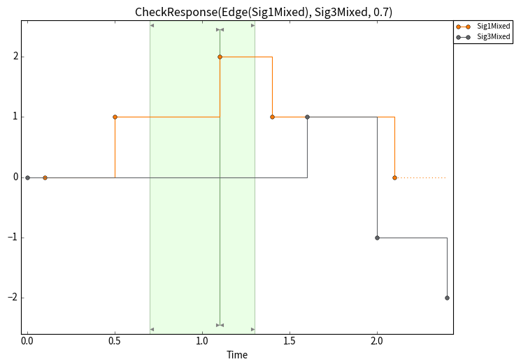 ../../../_images/checkresponse_2.png