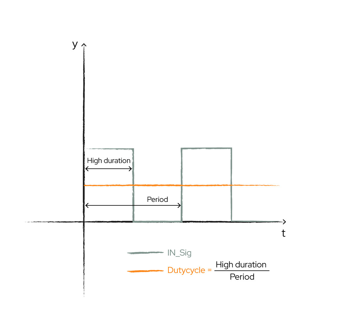 ../../../_images/CalculatePwmDutyCycle-01.jpg