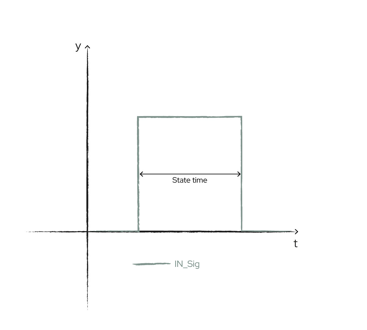 ../../../_images/CalculatePwmStateTime-01.jpg