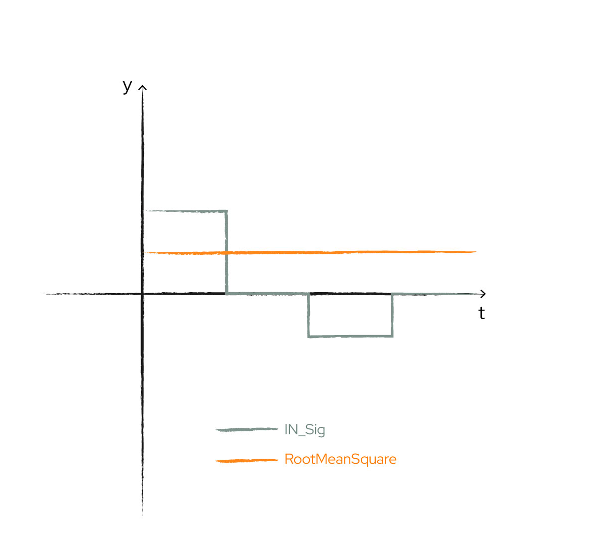 ../../../_images/CalculateRootMeanSquare-01.jpg