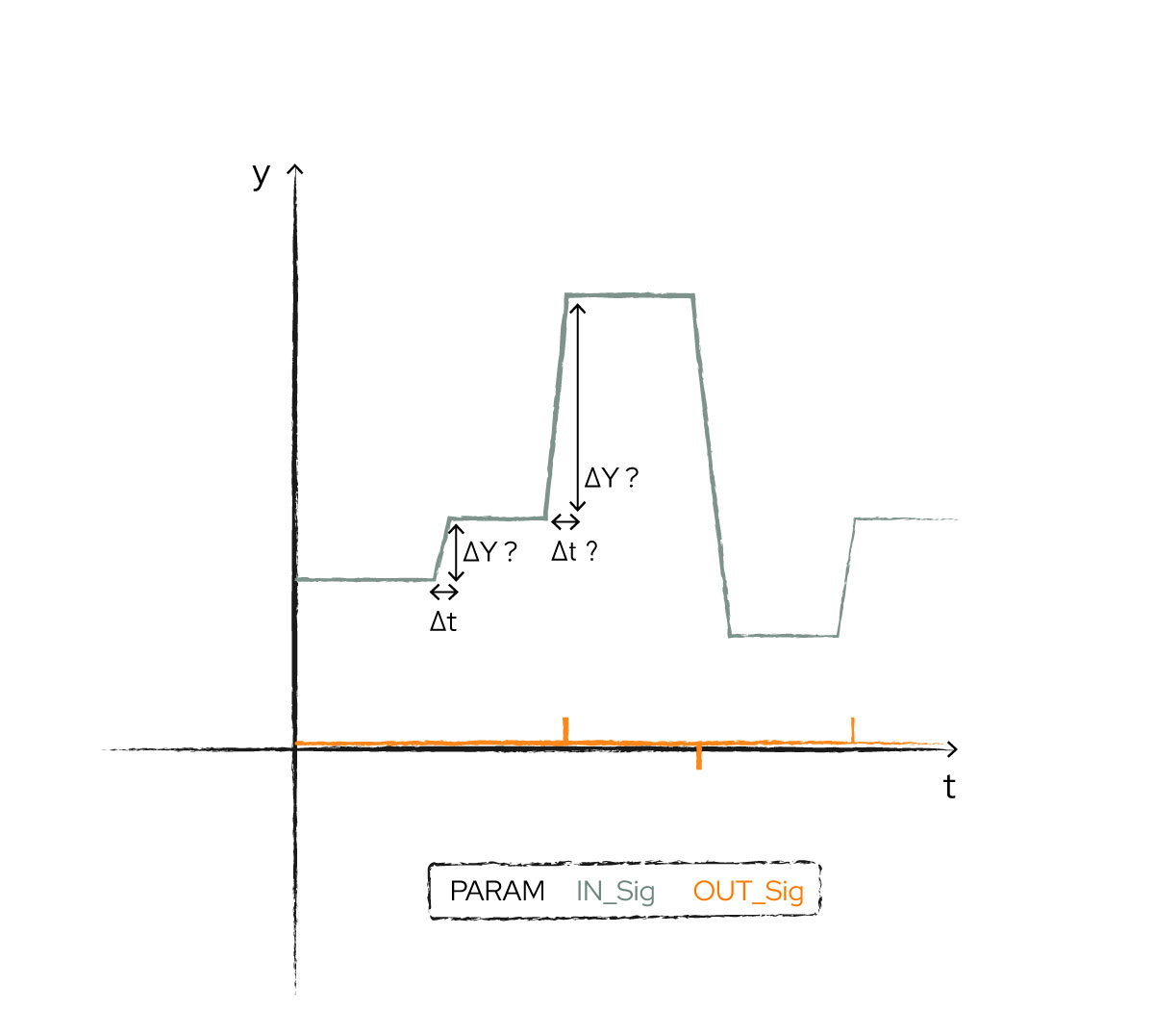 ../../_images/CalculateTriggerForDeltaY-01.jpg
