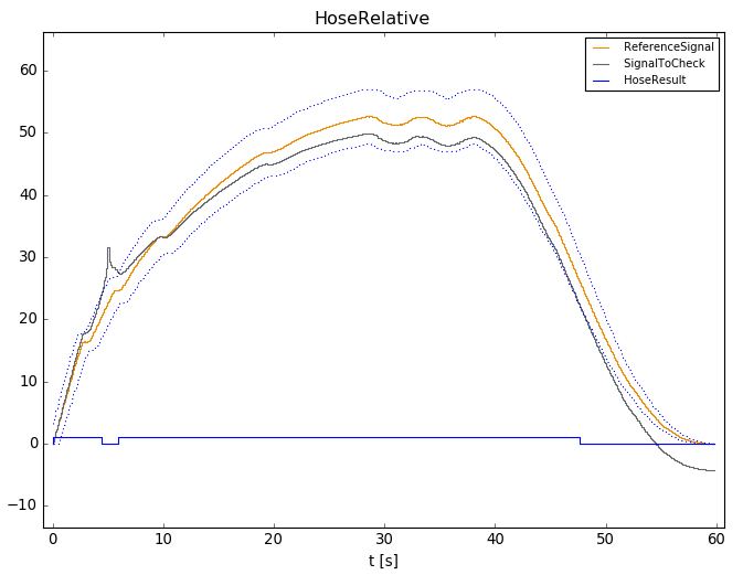 ../../_images/HoseRelative.png