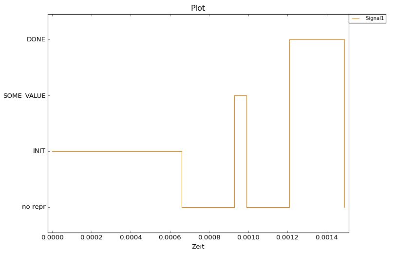 ../../_images/PlotEnumSignal_MergedNoRepr.png