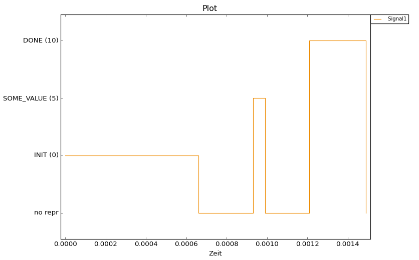 ../../_images/PlotEnumSignal_MergedNoRepr_Numeric.png