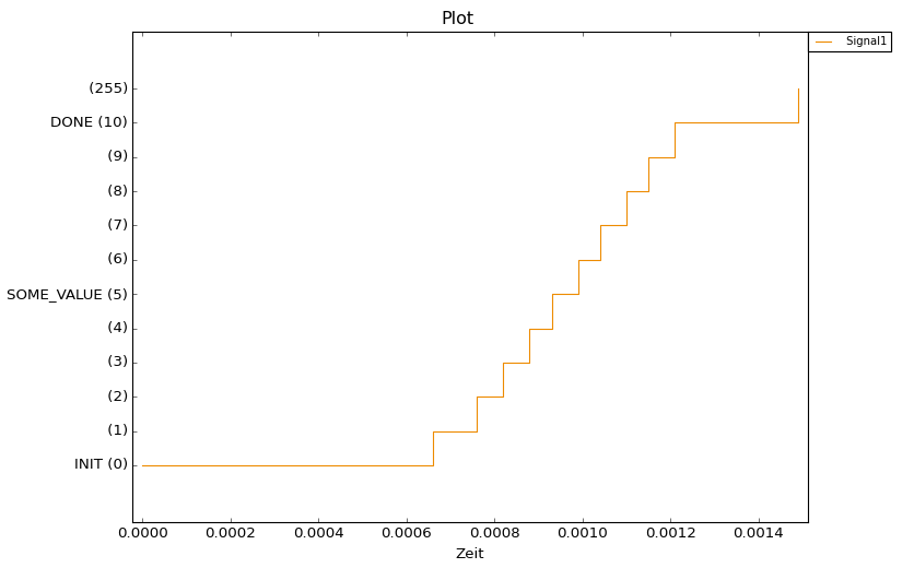 ../../_images/PlotEnumSignal_Numeric_All.png
