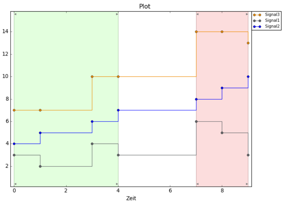 ../../../../_images/Beispiel_AddSignals_Plot.png