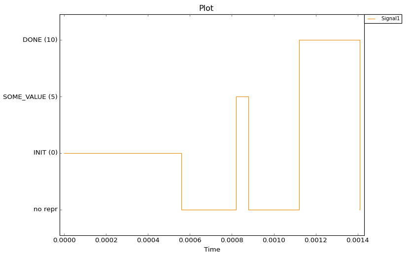 ../../_images/PlotEnumSignal_MergedNoRepr_Numeric.png