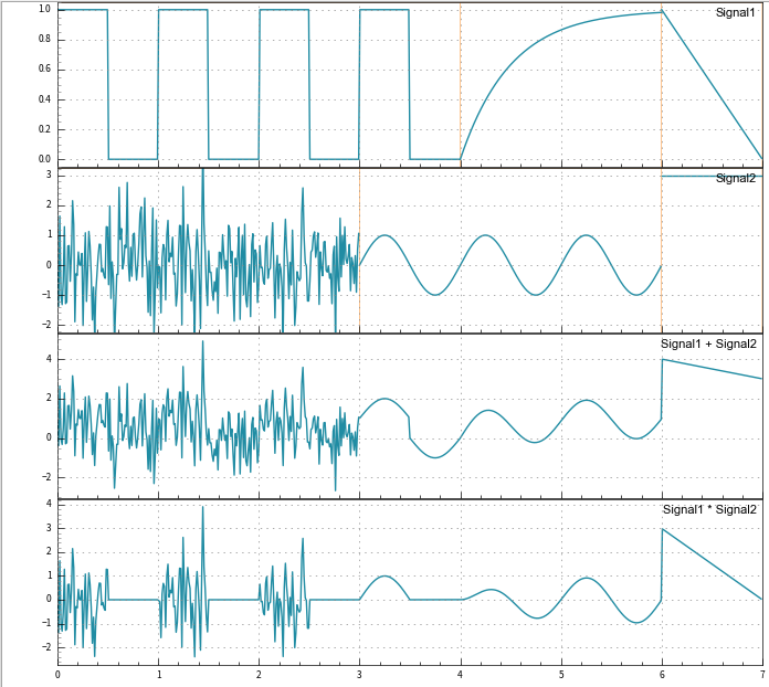 ../_images/Signal-Editor-gemeinsameZeitachse.png