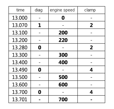 ../_images/TableOfSignalValues.png