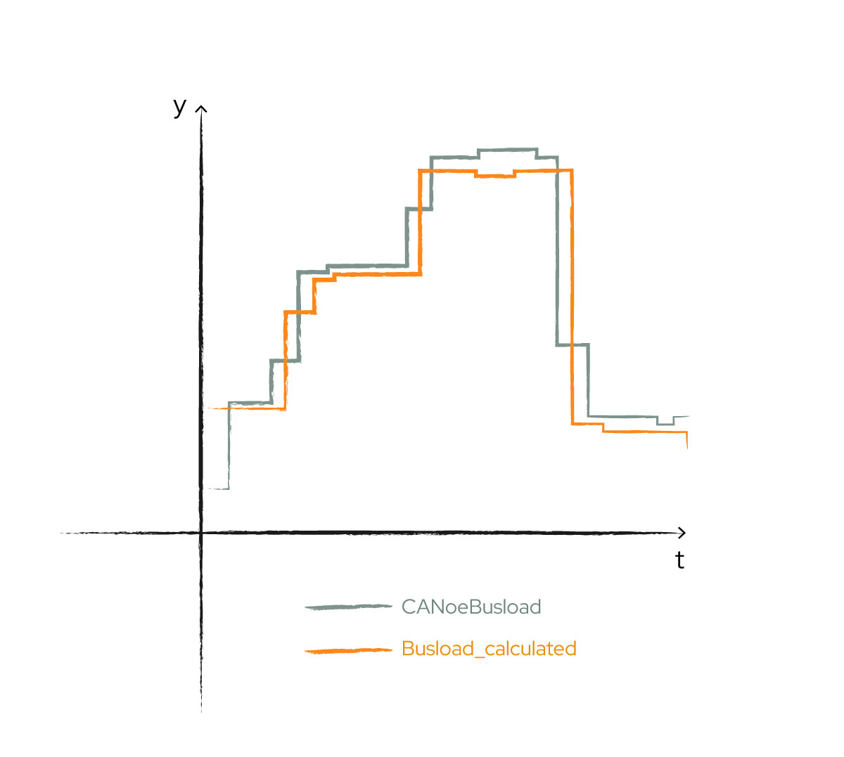 ../../../_images/CalculateCanBusLoad-01.jpg