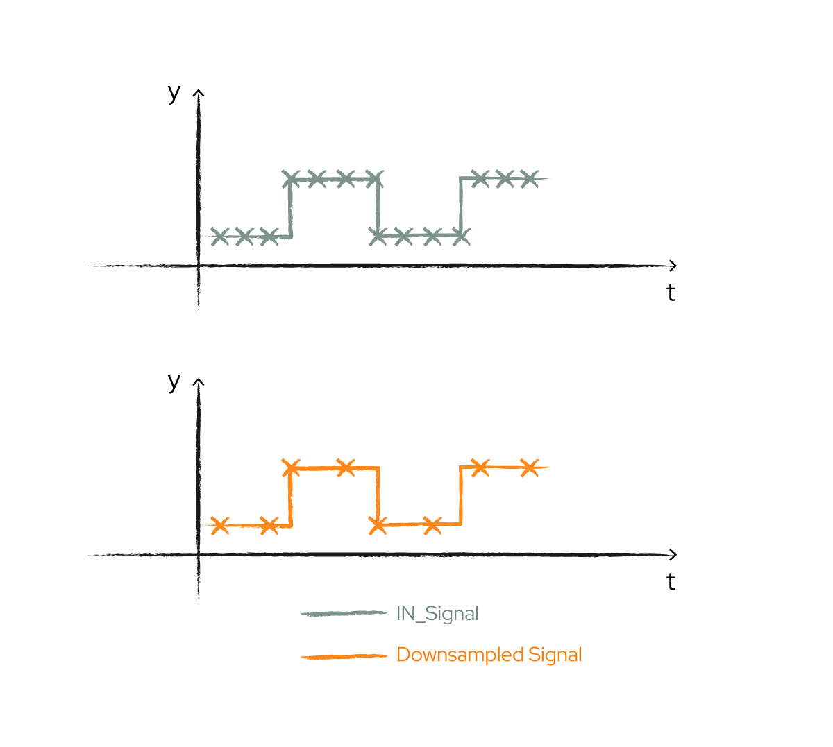 ../../_images/CalculateDownsampledSignal-01.jpg