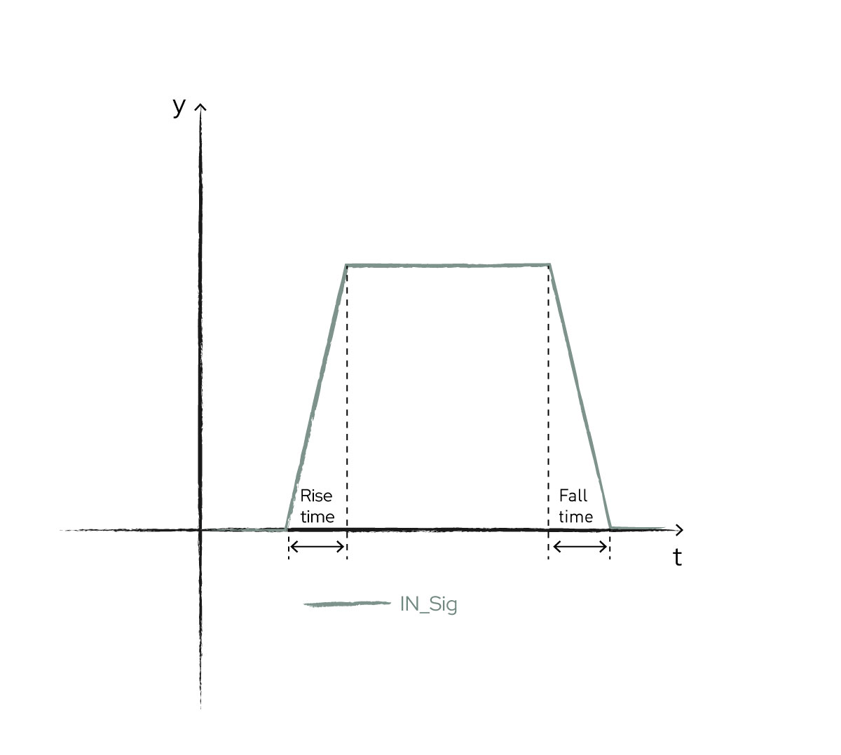 ../../../_images/CalculatePwmEdgeTime-01.jpg