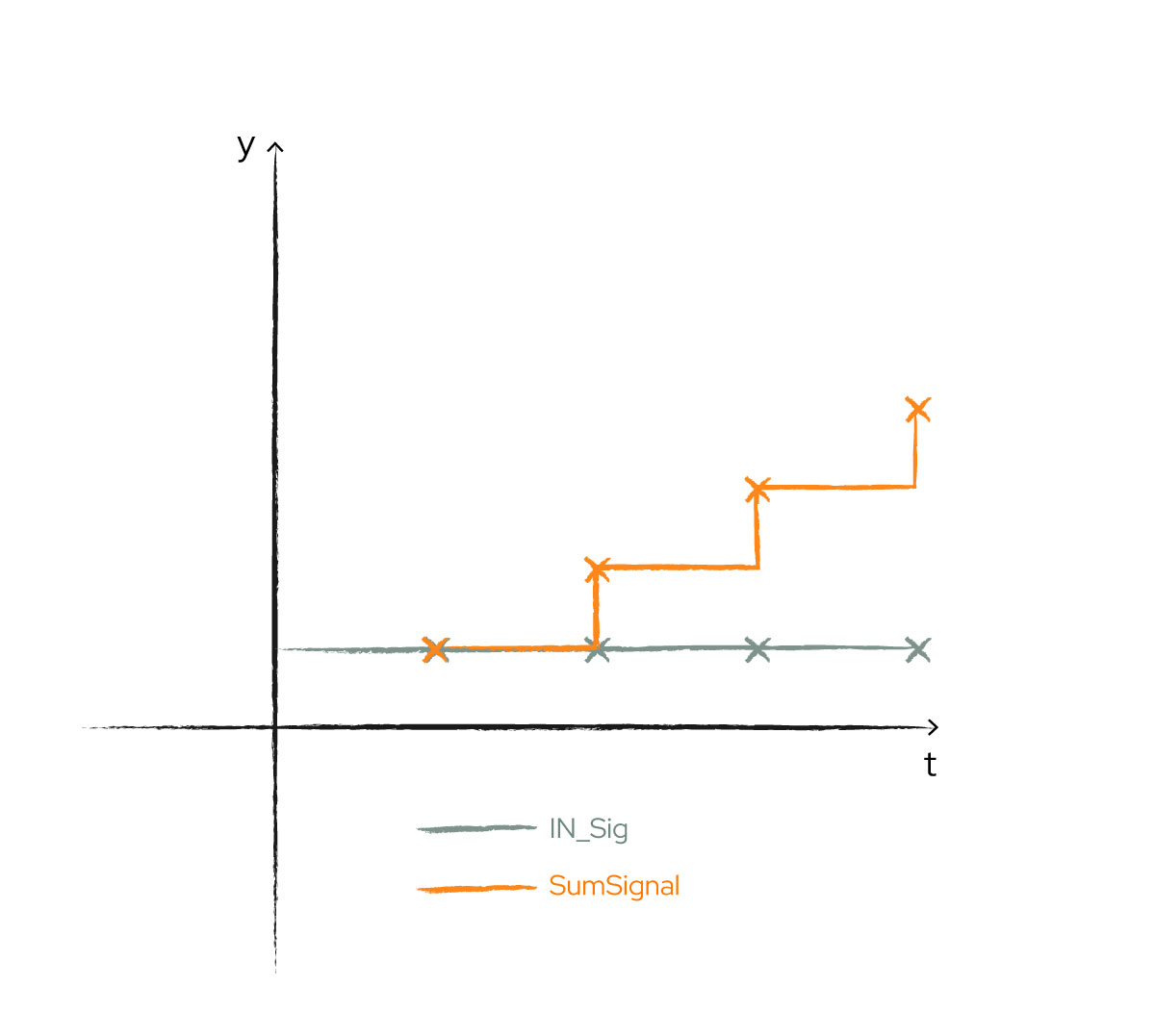 ../../../_images/CalculateSignalValueSum-01.jpg