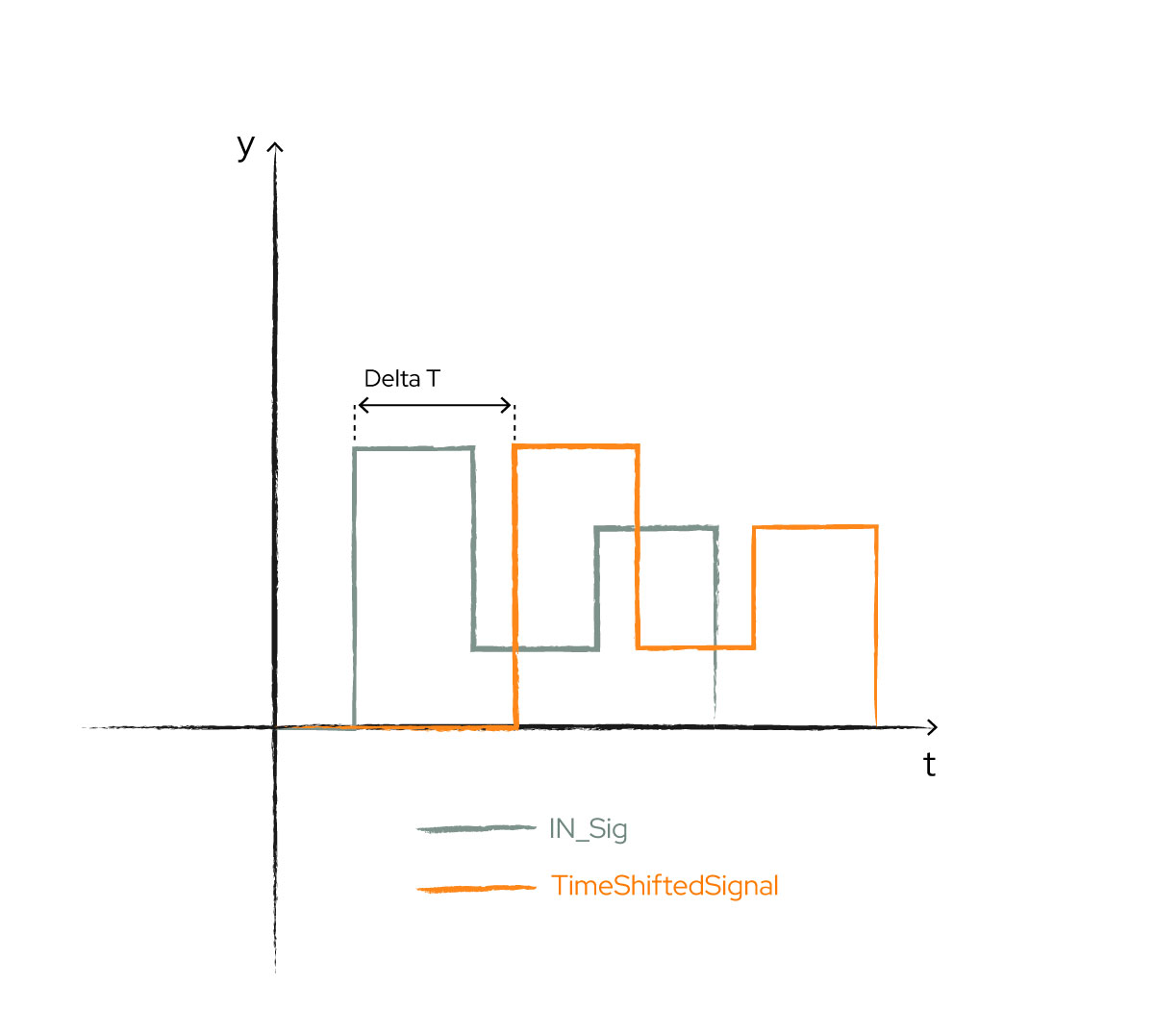 ../../_images/CalculateTimeShiftSignalByTime-01.jpg
