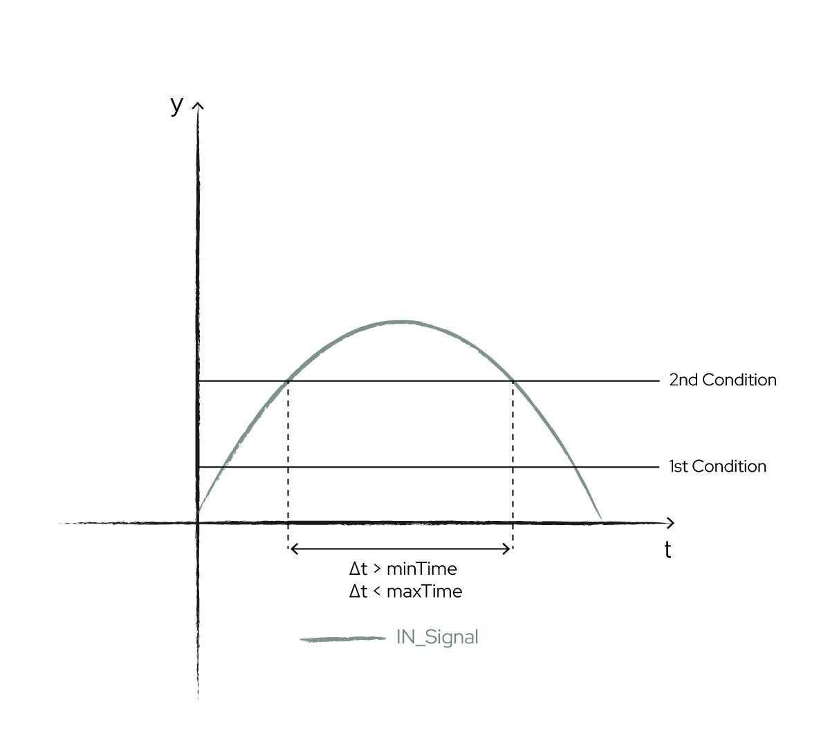 ../../_images/CheckConditionWithTimeConstraint-01.jpg